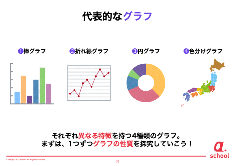 グラフを使って情報を視覚化せよ グラフィックエディター おしごと算数 4 A School Note