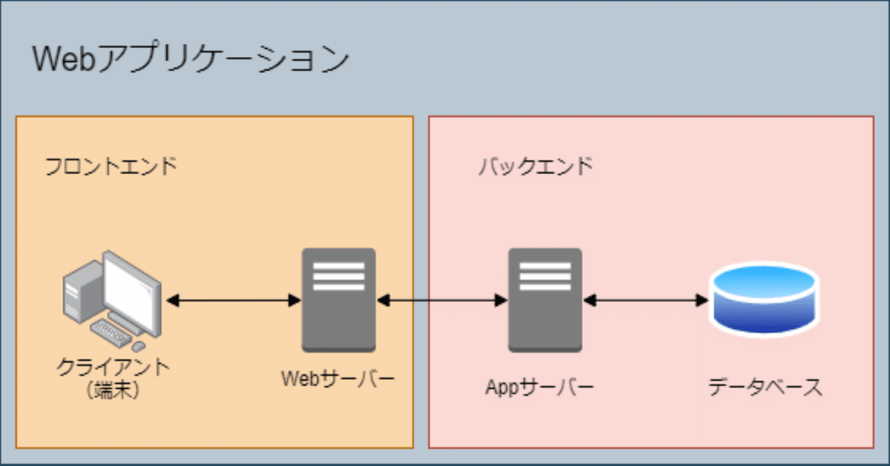 Python+DjangoでSNSを作る~Day2 Webアプリケーションの仕組み｜ノンストップ飯田