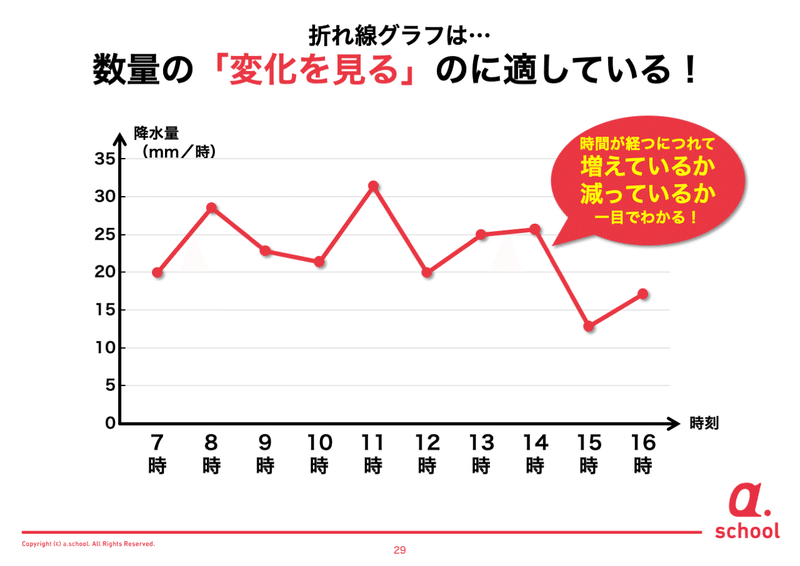 折れ線グラフ