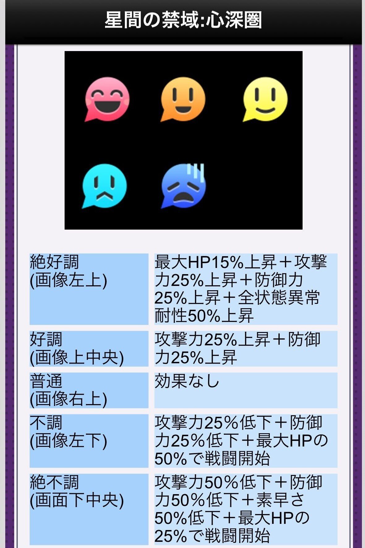 始まりの禁盤の情報とかあれこれ Avalon Note