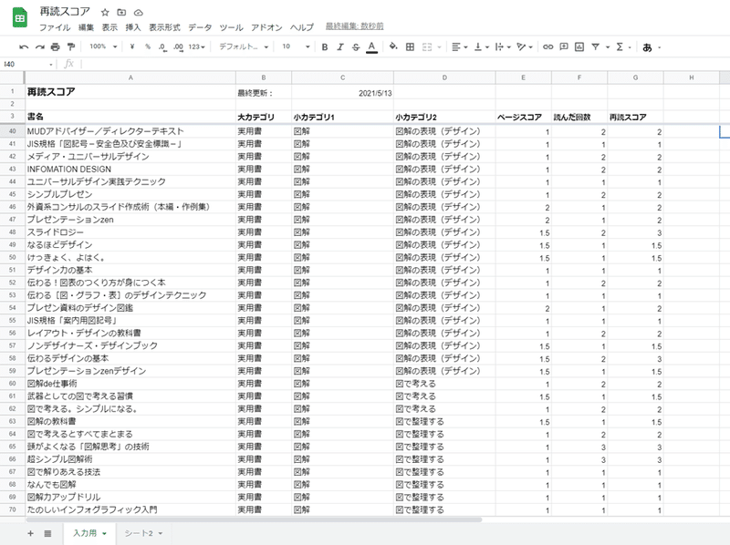図解1329 読書スケジュールを図解する 山田太郎 図解描き Note