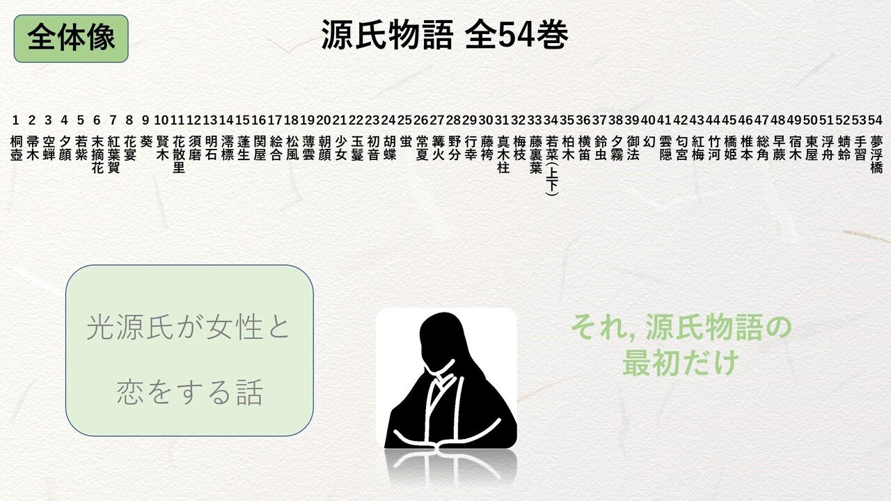 源氏物語の本文と受容 (源氏物語講座) 8687f294bce973294948b782a84db5