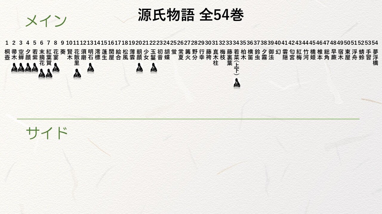 源氏物語Su-分講座『全体像』テキスト版｜砂崎良【SazakiRyo】