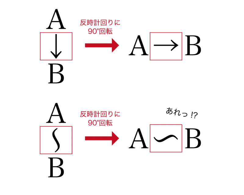 どうしてこうなった 波ダッシュをめぐる考察 人文 社会 の中の人 Note