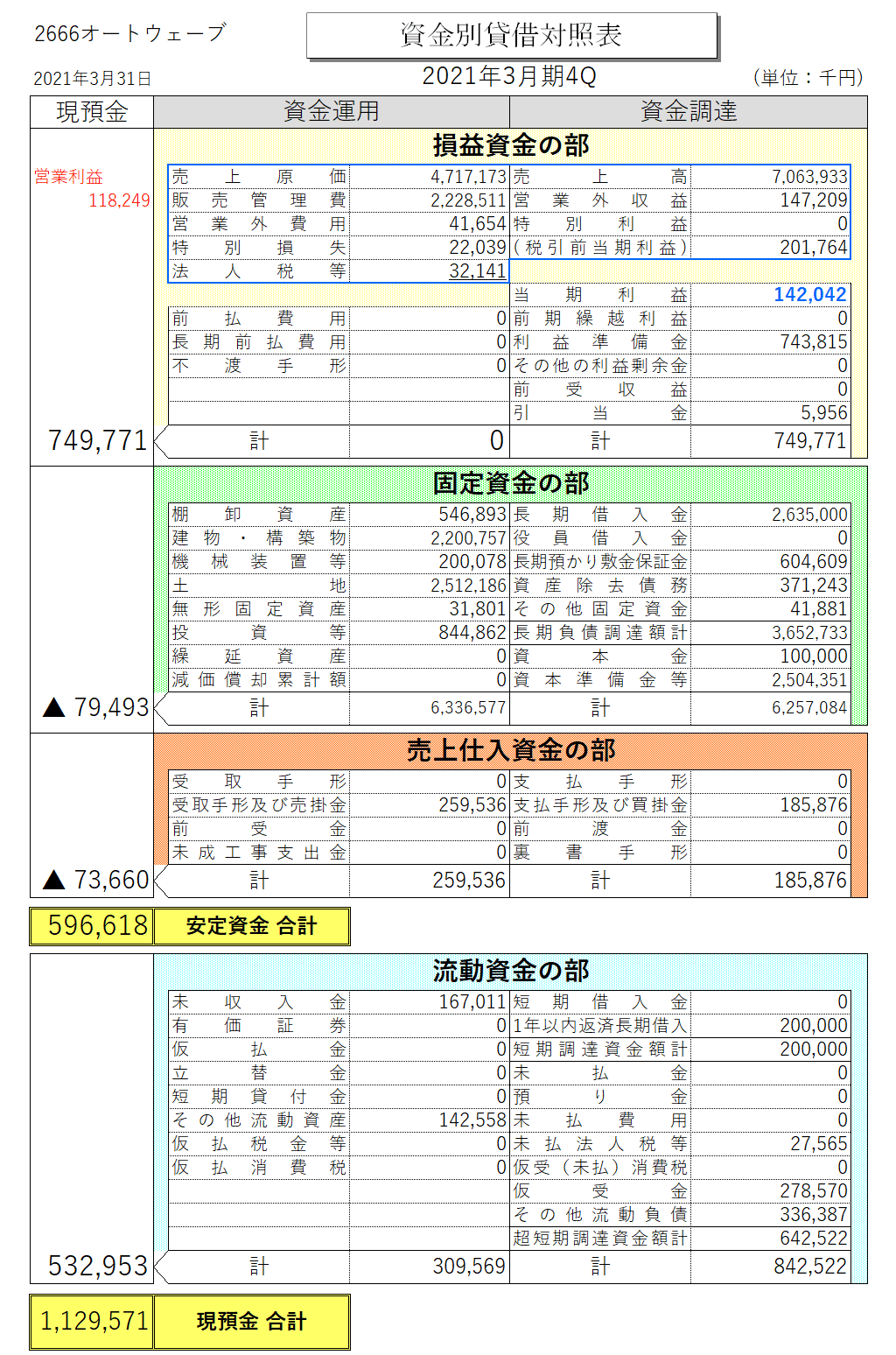 2666オートウェーブ2021年3月期4Ｑ