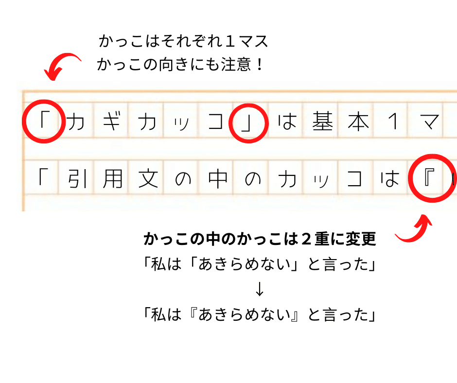 原稿用紙の使い方 ヨコ書きのかぎかっこと句読点 れどぺん 志望理由書メンター Note