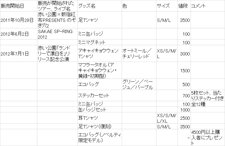 赤い公園グッズ全集｜レッパー