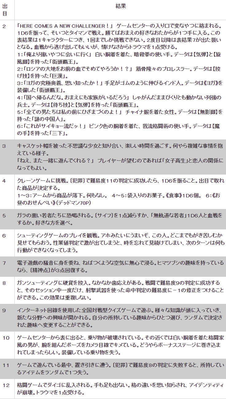 サタスペ番外地 無頭路 フーテン Movewired Note