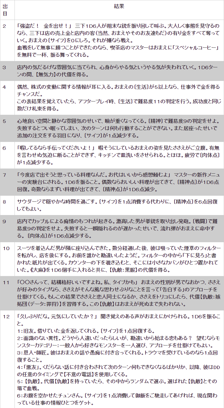 サタスペ番外地 無頭路 フーテン Movewired Note サタスペ番外地 無頭路 フーテン Movewired Note
