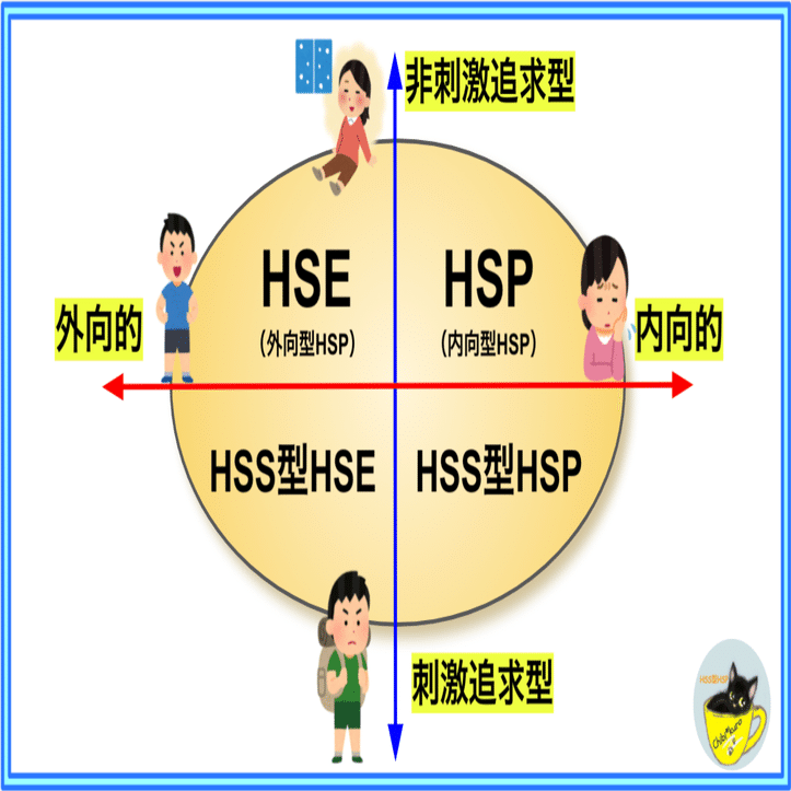 2分で解説｜HSP・HSS・HSEの違い、それぞれの特徴を比較してみた