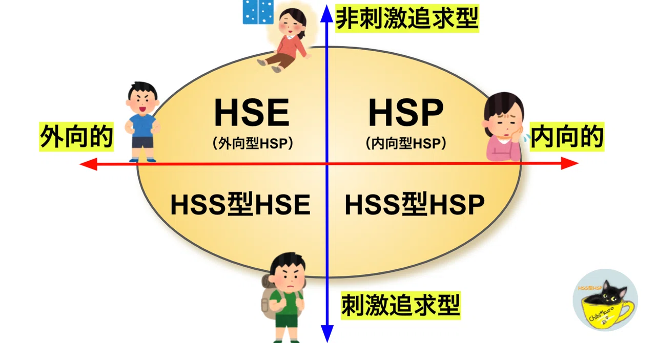 2分で解説｜HSP・HSS・HSEの違い、それぞれの特徴を比較してみた