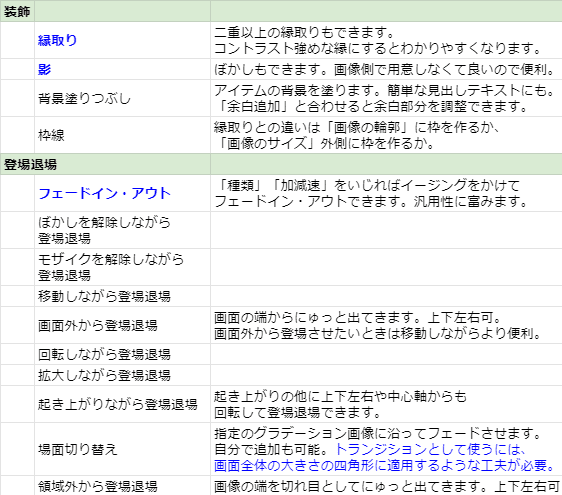 VOICEROID実況動画にYMM4はどこまで使える? 今の機能について色々