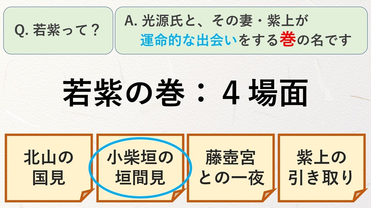 源氏物語 若紫 小柴垣の垣間見 あらすじ紹介 テキスト版 砂崎 良 Note