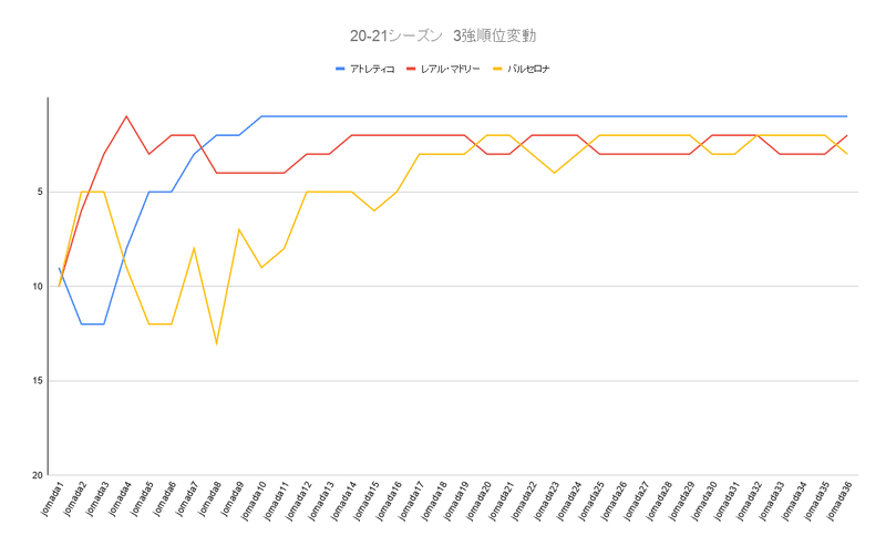 ラ リーガ最終盤 各チームの優勝条件は まーぼー Note ラ リーガ最終盤 各チームの優勝条件は まーぼー Note