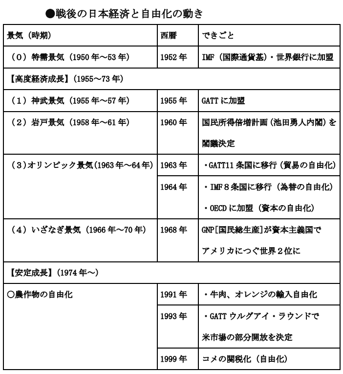 Tppと農業 東京農業大学小論文の勉強法 第8回 Ok小論文朝田隆 Note