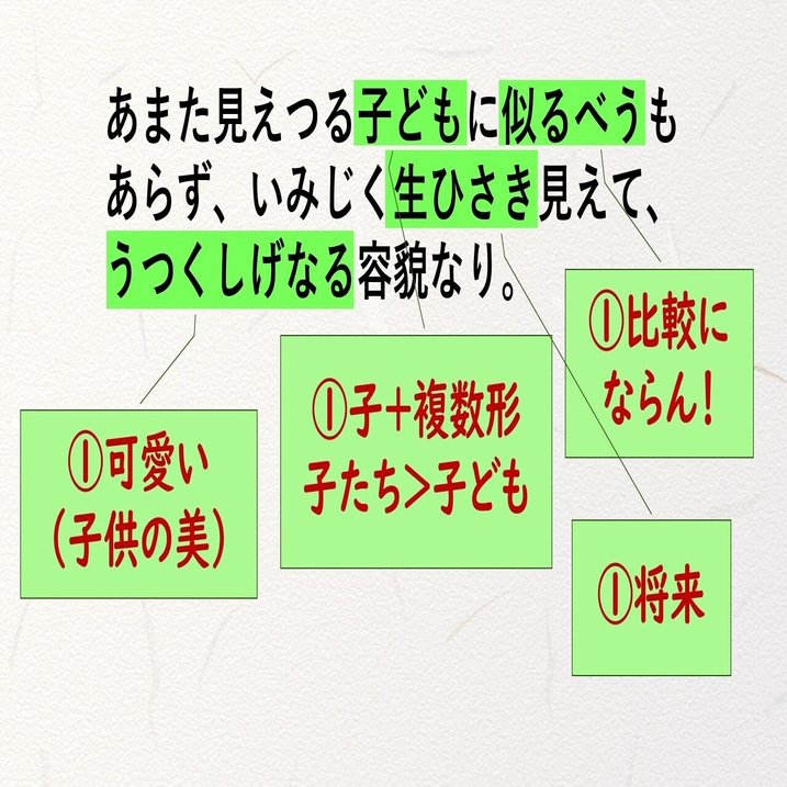 源氏物語 若紫 小柴垣の垣間見 文法解説テキスト版 砂崎 良 Note