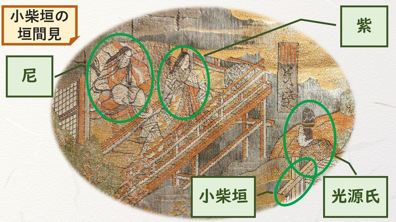 源氏物語 若紫 小柴垣の垣間見 文法解説テキスト版 砂崎 良 Note