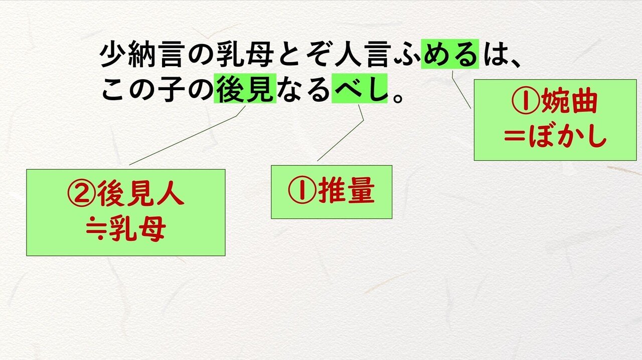 源氏物語 若紫 小柴垣の垣間見 文法解説テキスト版 砂崎 良 Note