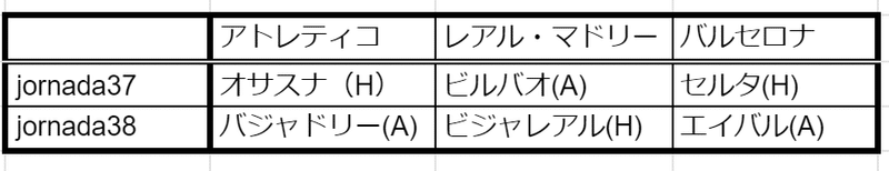 ラ リーガ最終盤 各チームの優勝条件は まーぼー Note ラ リーガ最終盤 各チームの優勝条件は まーぼー Note