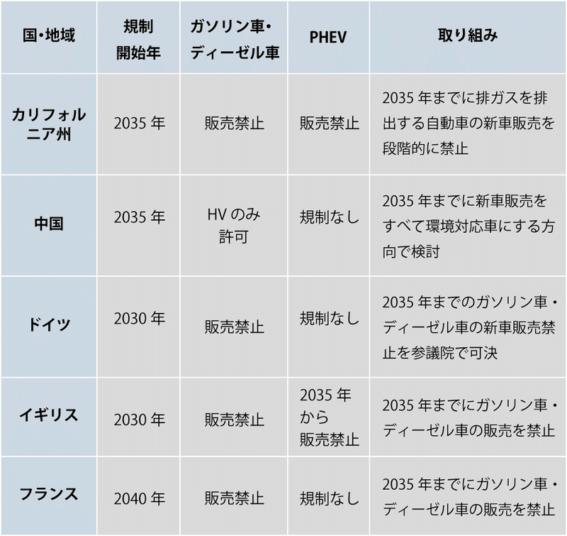 30年fcv Bev0万台 トヨタの電動化戦略って実際遅れているんですか カッパッパ Note 30年fcv Bev0万台 トヨタの電動化戦略って実際遅れているんですか カッパッパ Note