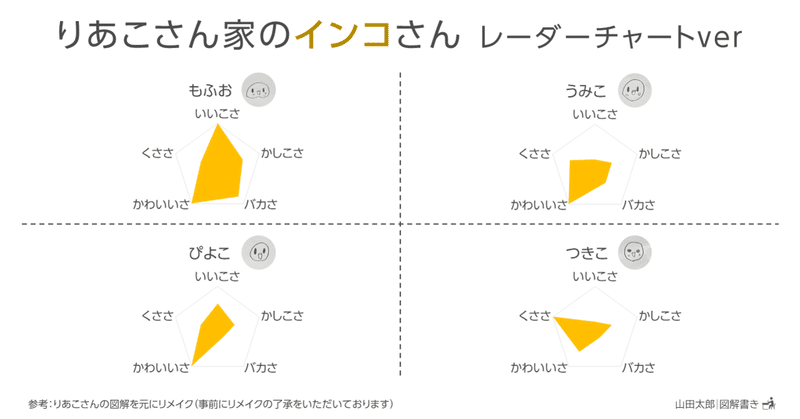 【図解1330,1331】りあこさん家のインコさん