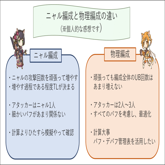 ０からtlを作成するための思考 プリコネr たろー Note