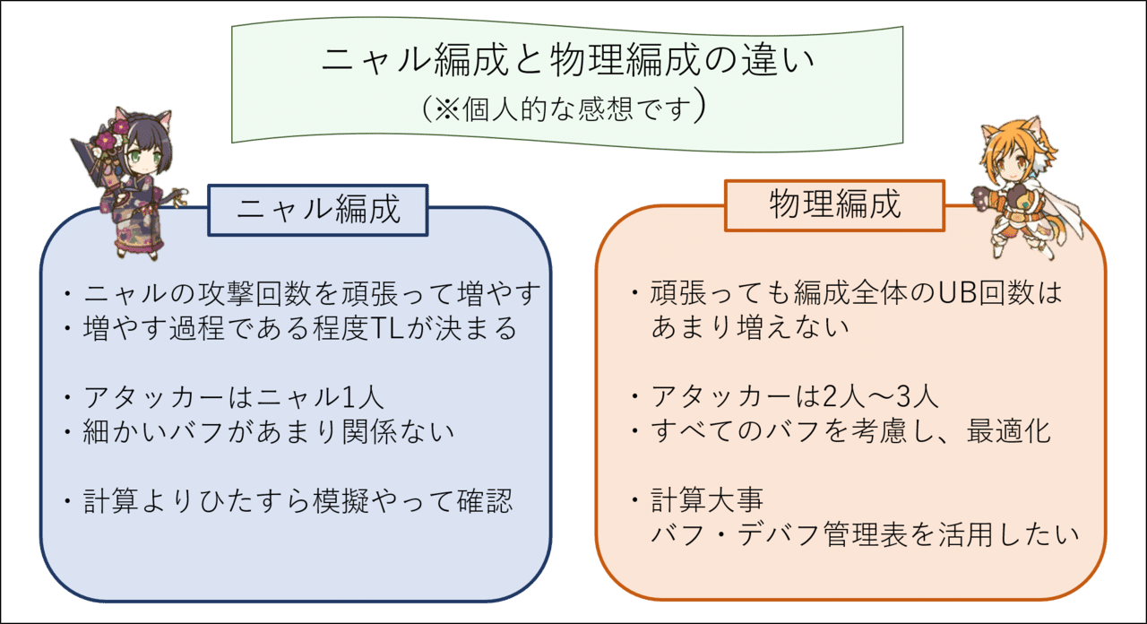 0からtlを作成するための思考 プリコネr たろー Note 0からtlを作成するための思考 プリコネr たろー Note
