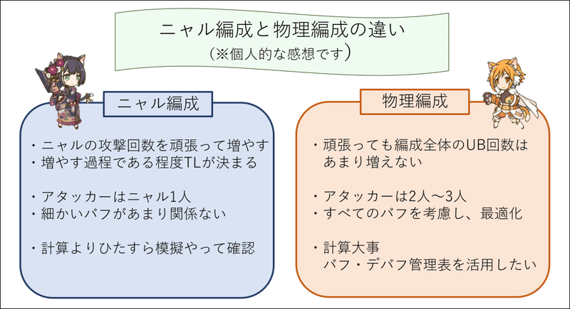 ０からtlを作成するための思考 プリコネr たろー Note