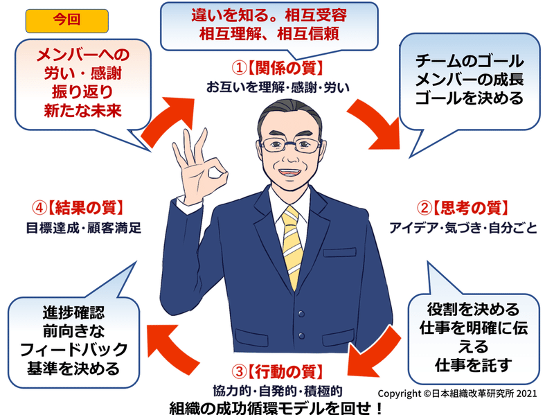 さらに関係の質を高める