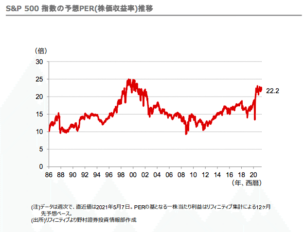 スクリーンショット 2021-05-16 10.35.14