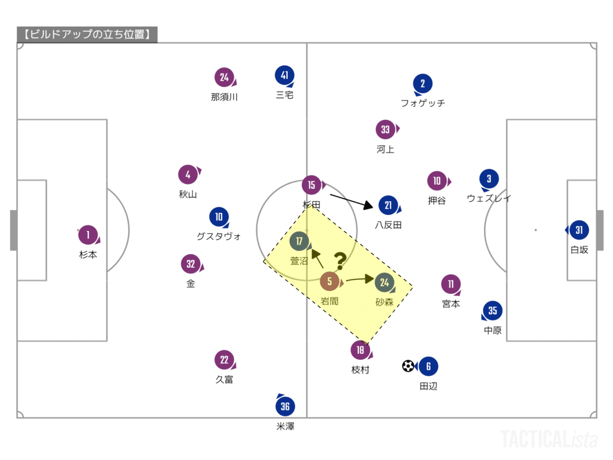 TACTICALista_2021H藤枝戦ビルドアップ
