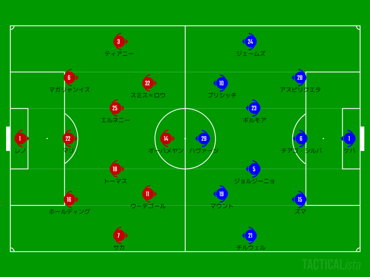 アルテタが準備した2つの守備 21 Pl 第36節 チェルシー アーセナル レビュー Sunny Note アルテタが準備した2つの守備 21 Pl 第36節 チェルシー アーセナル レビュー Sunny Note
