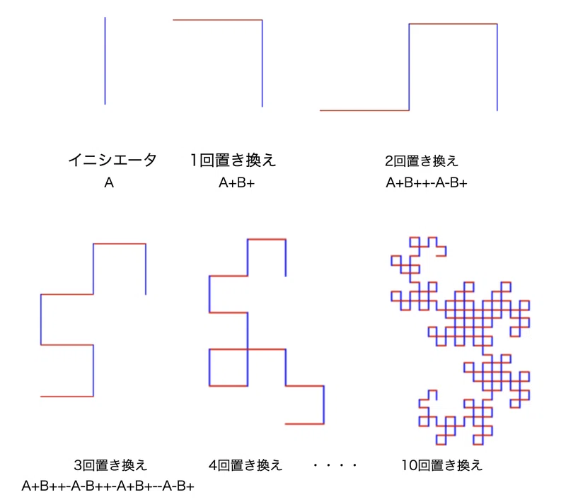 Pythonでl Systemsを作る 4 コマンドを追加する E V ジュニア Note