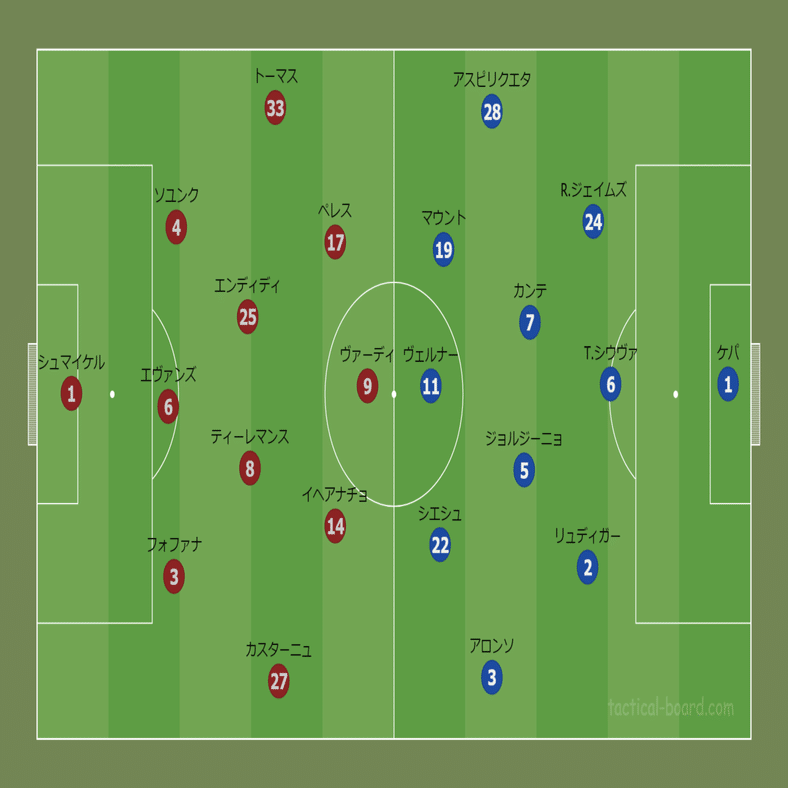 Faカップ 決勝 チェルシーvs レスター ミラクルと必然と ユナイタクトのサッカー日記 Note