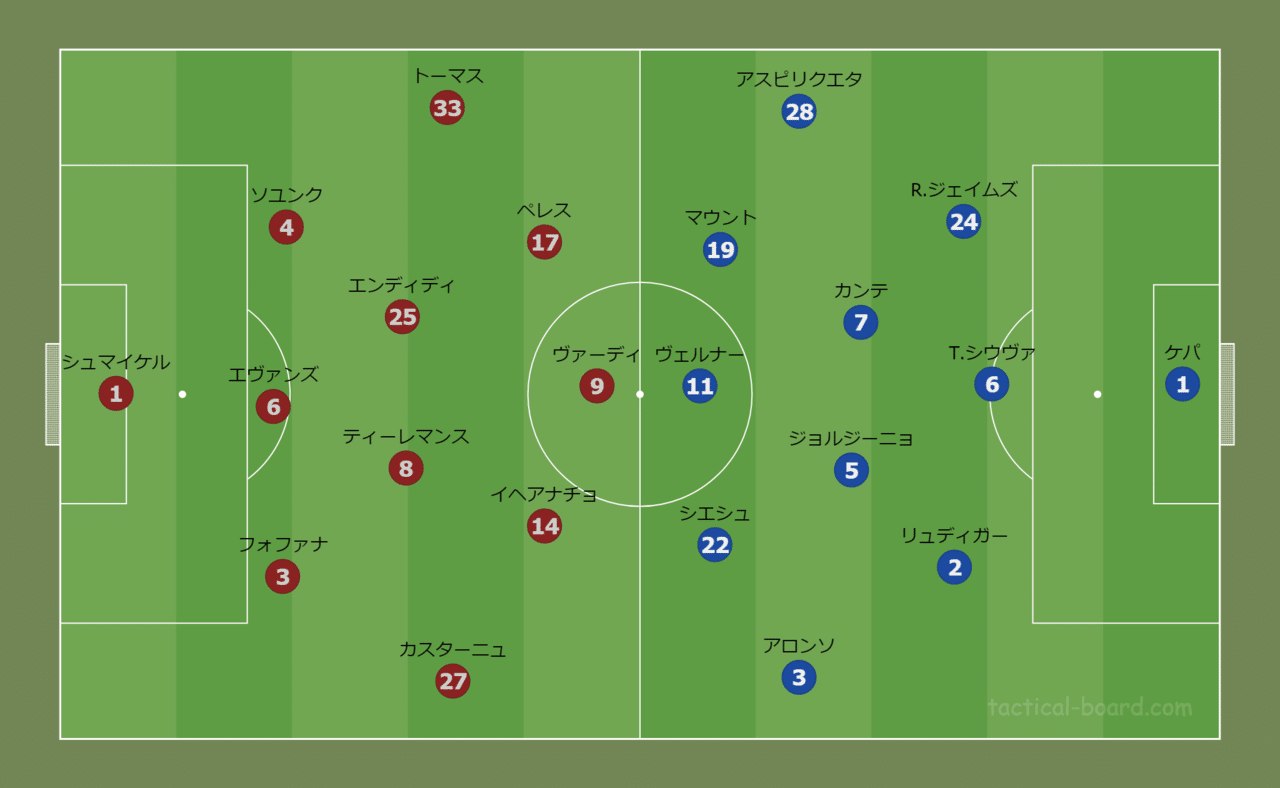 Faカップ 決勝 チェルシーvs レスター ミラクルと必然と ユナイタクトのサッカー日記 Note Faカップ 決勝 チェルシーvs レスター ミラクルと必然と ユナイタクトのサッカー日記 Note