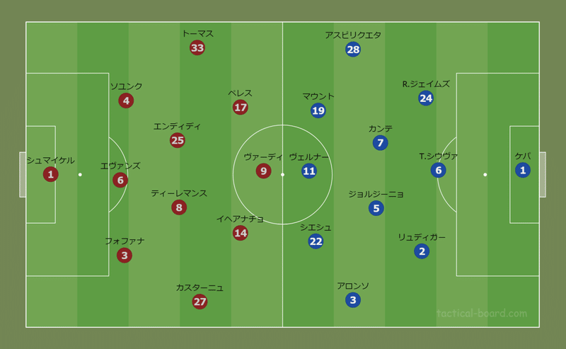 Faカップ 決勝 チェルシーvs レスター ミラクルと必然と ユナイタクトの未熟なフットボールレビュー プレミアリーグの試合 を中心にレビュー記事を掲載 Note