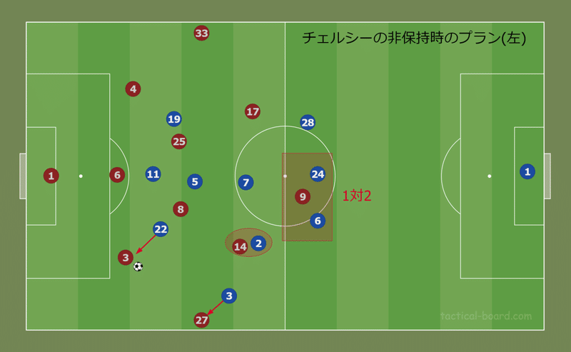 Faカップ 決勝 チェルシーvs レスター ミラクルと必然と ユナイタクトの未熟なフットボールレビュー プレミアリーグの試合を中心にレビュー記事を掲載 Note