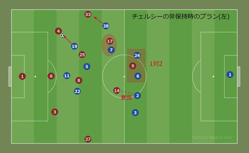 Faカップ 決勝 チェルシーvs レスター ミラクルと必然と ユナイタクトの未熟なフットボールレビュー プレミアリーグの試合を中心にレビュー記事を掲載 Note