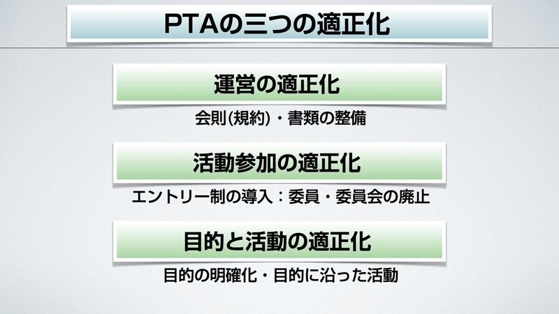 Ptaで 活動エントリー制 を導入する意味 じょーじー Note