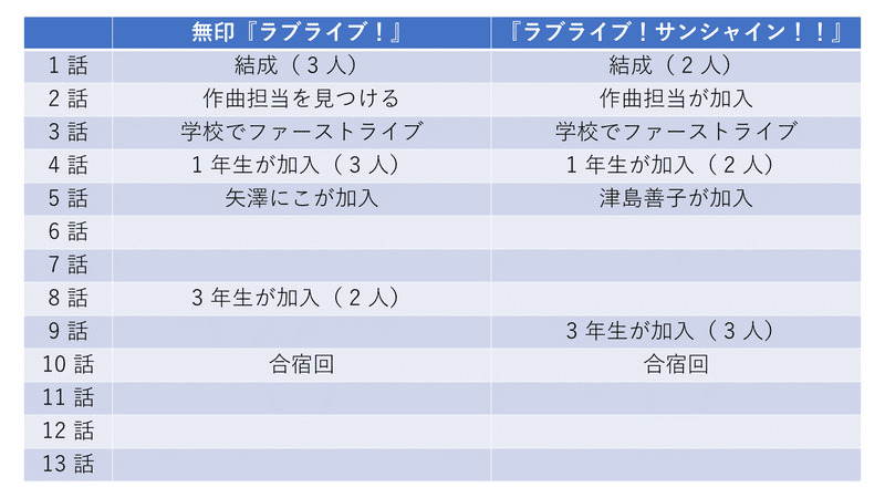 M S の模倣と脱却のカタルシス ラブライブ サンシャイン 1期感想 イノセント Note M S の模倣と脱却のカタルシス ラブライブ サンシャイン 1期感想 イノセント Note