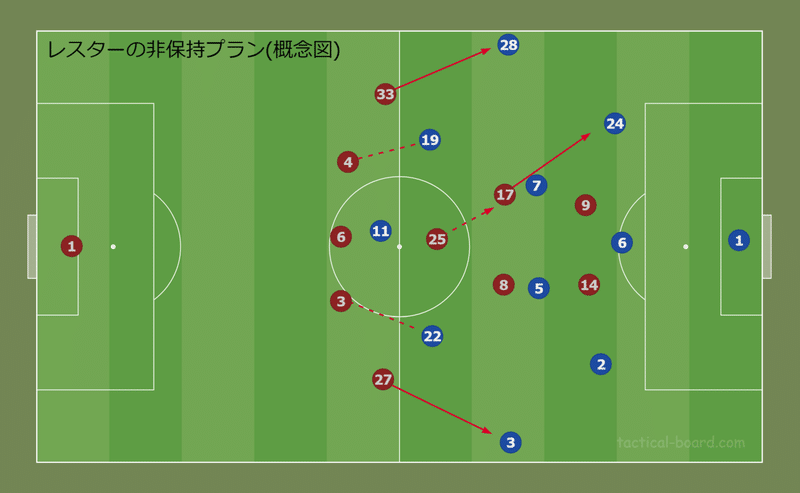 Faカップ 決勝 チェルシーvs レスター ミラクルと必然と ユナイタクトの未熟なフットボールレビュー プレミアリーグの試合を中心にレビュー記事を掲載 Note Faカップ 決勝 チェルシーvs レスター ミラクルと必然と ユナイタクトの未熟なフットボールレビュー プレミアリーグの試合を中心にレビュー記事を掲載 Note