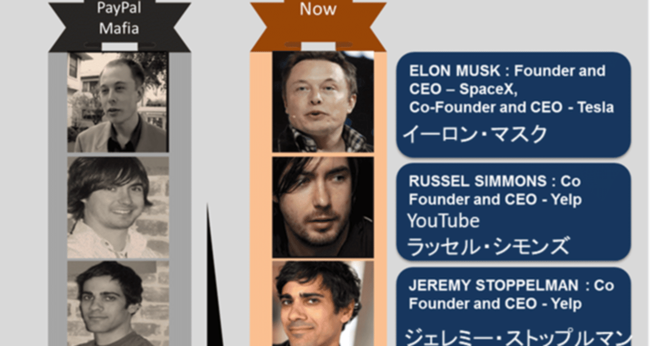 最優秀のネットワーク｜アッシュ(某企業の知財部員)