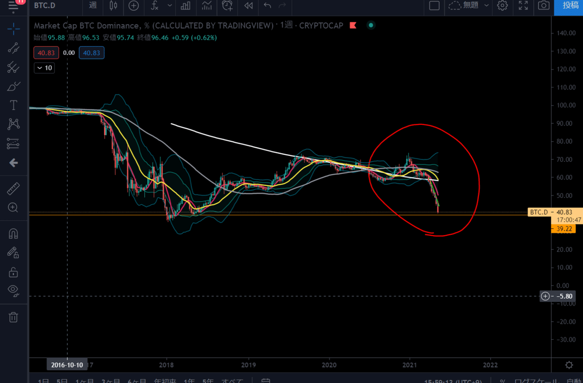 完全攻略！仮想通貨草コイン専門！テクニカル分析】｜ども@仮想通貨×自己啓発