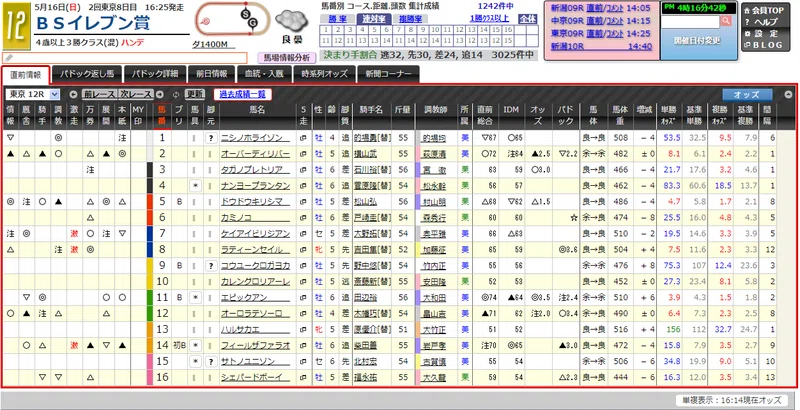 5 16 日 東京12ｒ ｂｓイレブン賞 Jrdb 競馬アラカルト Note