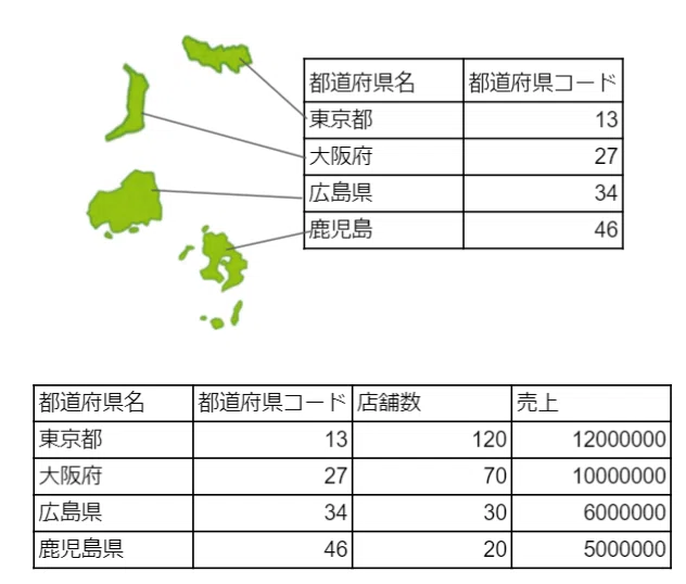 クラウドGIS「ArcGIS Online」での主題図作成｜イデケント｜note
