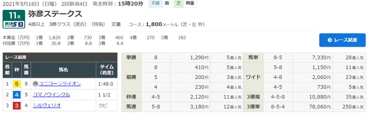 弥彦S_Result