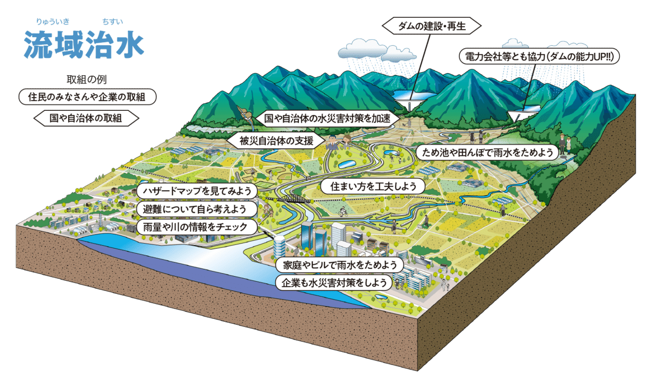 水とくらす日本のわざ 公益社団法人土木学会 公式note Note 水とくらす日本のわざ 公益社団法人土木学会 公式note Note