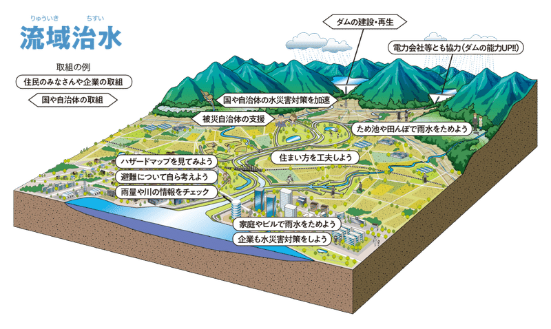 水とくらす日本のわざ 公益社団法人土木学会 Note 水とくらす日本のわざ 公益社団法人土木学会 Note