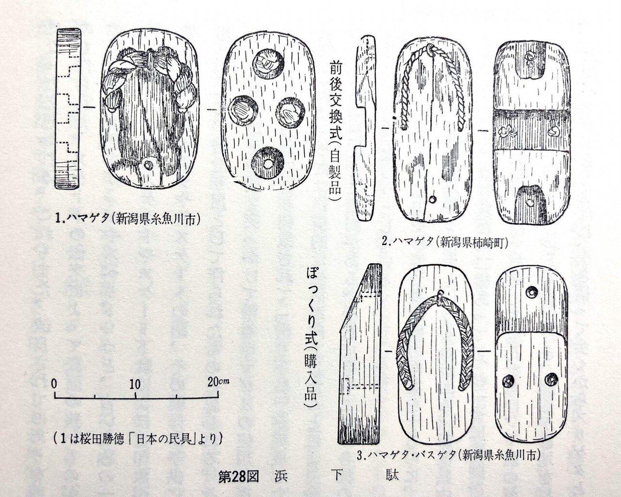 履物の原型8種とその歴史④クロッグ｜dagaraptor