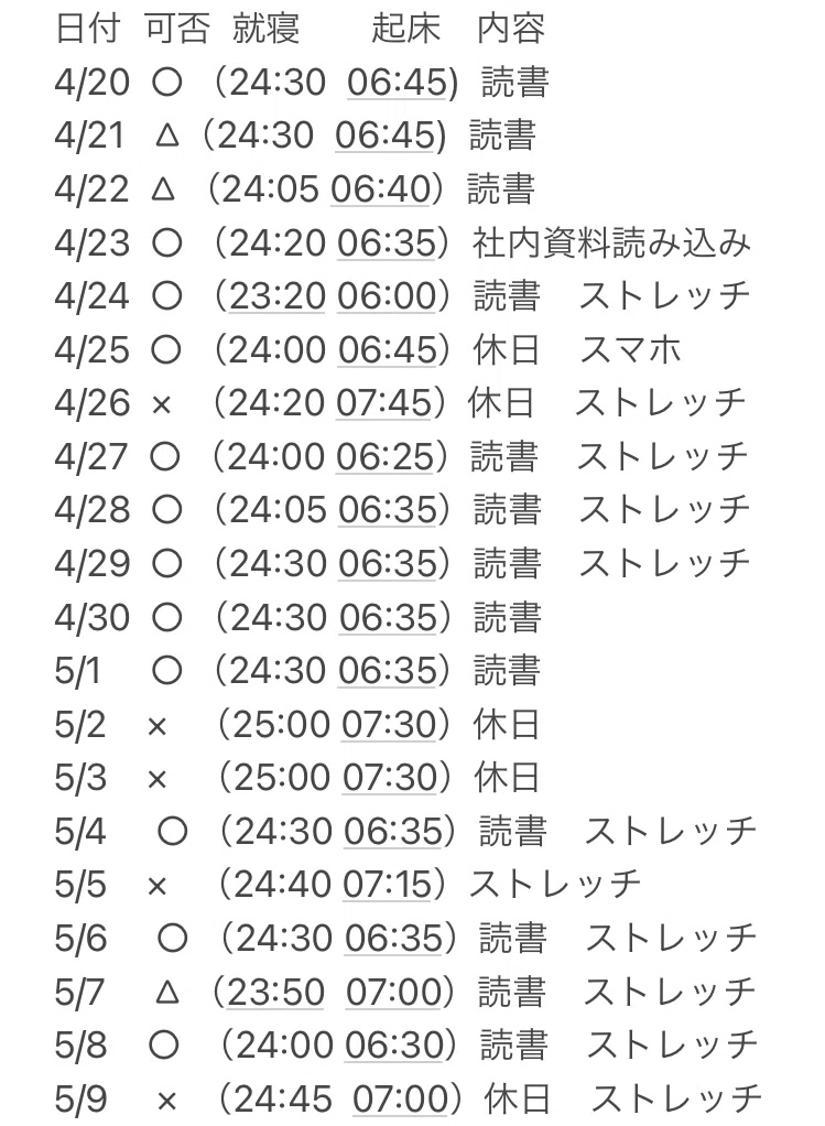 [Level 10] Morning Routine Report Ver.｜きのした